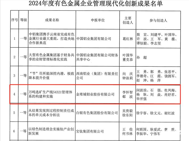 20240920-获奖成果 (1).png